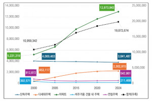 전문가 기고