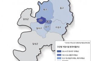 전문가 기고