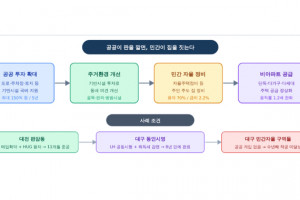 활동가 기고