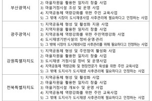 기자단 취재 기사