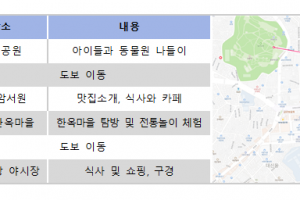 기자단 취재 기사