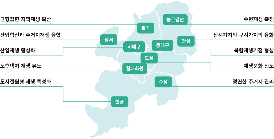 10대 도시재생권역 이미지
