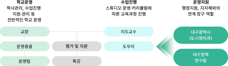 10대 도시재생권역 이미지