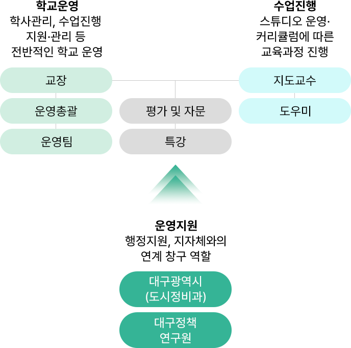 10대 도시재생권역 이미지