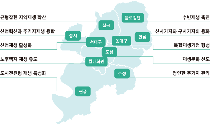 10대 도시재생권역 이미지